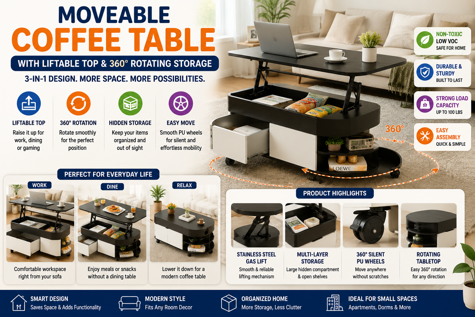 Absolutely. Based on your uploaded source, the topic is **“Moveable Coffee Table with Liftable Top and 360° Rotating Storage.”** I’ve rewritten it into a more natural, engaging, SEO-friendly article suitable for a furniture/home-gadgets blog. The original source emphasizes the lift-top, 360° rotation, storage, mobility, and 3-in-1 functionality. # Moveable Coffee Table with Liftable Top and 360° Rotating Storage: A Smart Choice for Modern Homes **Meta Title:** Moveable Coffee Table with Liftable Top & 360° Storage **Meta Description:** Discover how a moveable coffee table with a liftable top, 360° rotation, hidden storage, and smooth wheels can make your living space more functional and organized. **Focus Keyword:** Moveable Coffee Table with Liftable Top **Secondary Keywords:** 360° rotating coffee table, lift top coffee table, coffee table with storage, movable coffee table, multifunctional coffee table, space-saving furniture **Suggested URL Slug:** `moveable-coffee-table-liftable-top-360-rotating-storage` --- ## Moveable Coffee Table with Liftable Top and 360° Rotating Storage A coffee table is often the centerpiece of a living room, but modern homes need furniture that can do more than simply hold drinks and magazines. If you want to make better use of limited space, a **moveable coffee table with a liftable top and 360° rotating storage** can be an excellent solution. This multifunctional furniture piece combines a comfortable lift-top surface, rotating tabletop functionality, useful storage compartments, and smooth mobility in one practical design. It can be used for working on a laptop, enjoying snacks, organizing everyday items, playing games, or simply relaxing in the living room. The combination of **storage and flexible movement** makes this type of coffee table particularly useful for apartments, compact living rooms, home offices, and multifunctional spaces. ## What Is a Lift-Top and Rotating Coffee Table? A lift-top coffee table is designed with a tabletop that can be raised from its normal position to create a more comfortable working or dining surface. The 360° rotating feature adds another level of flexibility. Instead of having to move the entire table whenever you need better access, the tabletop can be adjusted to suit different activities. This makes it possible to transform a traditional coffee table into a temporary **workstation, dining surface, snack station, or entertainment table**. --- ## 1. Liftable Tabletop for Work, Dining and Entertainment One of the biggest advantages of this coffee table is its **liftable tabletop**. Imagine sitting comfortably on your sofa while working on your laptop. Instead of balancing your computer on your knees, you can raise the tabletop to a more convenient height. The same feature can be useful when: * Working from home * Using a laptop * Eating snacks or meals * Writing or reading * Playing board games * Watching movies * Doing small household tasks The source describes the tabletop as being designed to raise for working, dining, and gaming, giving the furniture greater flexibility than a standard coffee table. --- ## 2. 360° Rotating Design Adds Extra Flexibility The rotating tabletop is another standout feature. A traditional coffee table normally stays in one fixed position. With a rotating design, you can adjust the tabletop according to where you are sitting or what you are doing. For example, you could rotate the surface toward the sofa when working on a laptop or reposition it during a family game night. This type of flexible furniture design can be especially useful in rooms where space is limited and furniture needs to serve multiple purposes. --- ## 3. Plenty of Storage Helps Reduce Clutter A beautiful living room can quickly become messy when books, remotes, chargers, snacks, magazines, and other everyday items are left on the table. A **coffee table with storage** provides a convenient place to organize these items. The design described in the source includes multiple storage areas, including hidden compartments and open shelving. This allows frequently used items to remain accessible while less attractive clutter can be stored out of sight. ### What Can You Store Inside? Depending on the exact model and compartment size, you could use the storage space for: * TV remotes * Books and magazines * Laptop accessories * Charging cables * Snacks * Board games * Small household items * Everyday living-room accessories This makes the table more than just furniture—it becomes part of your home's organization system. --- ## 4. Smooth Wheels Make the Table Easy to Move Furniture can be difficult to reposition, especially when it is loaded with books or other belongings. The moveable coffee table described in the source uses **PU-wrapped wheels** designed for smooth movement across floors. The wheels are intended to make repositioning easier while reducing the risk of scratching common flooring surfaces. This can be particularly convenient when: * Cleaning the floor * Rearranging furniture * Hosting guests * Creating additional space * Moving the table closer to a sofa * Setting up a movie or game night Some similar models may also include locking wheels for additional stability. --- ## 5. A Practical 3-in-1 Furniture Solution One of the most appealing aspects of this design is its multifunctionality. Rather than purchasing separate furniture for different activities, a multifunctional coffee table can serve several purposes in one compact piece. It can function as a: ### Coffee Table Use it in its traditional configuration for drinks, books, decorations, and everyday living-room items. ### Work Table Raise the tabletop to create a more convenient surface for a laptop or notebook. ### Snack or Entertainment Table Keep snacks, drinks, remotes, and entertainment accessories close at hand during movie nights or gatherings. The source specifically presents the table as a coffee table, side table, snack cart, and temporary workstation, making it particularly suitable for multi-use rooms. --- ## 6. Great Furniture for Small Apartments Space is one of the biggest challenges in modern apartments. A large dining table, dedicated desk, coffee table, and storage cabinet can quickly make a small room feel crowded. A multifunctional lift-top coffee table can help reduce that problem by combining several functions into one piece of furniture. Instead of dedicating additional floor space to a temporary workspace, you can use the coffee table when necessary and return it to its regular configuration afterward. This makes the concept particularly attractive for: * Studio apartments * Small living rooms * Compact homes * Home offices * Guest rooms * Multifunctional spaces The source also highlights the space-saving advantages of combining working, dining, and storage functions into one table. --- ## 7. Durable Construction for Everyday Use A multifunctional table needs to withstand regular adjustments and everyday use. The source describes a construction featuring a **stainless-steel gas-lift mechanism and a thickened base**, intended to provide stability when the tabletop is raised or rotated. A smooth lift mechanism is especially important because repeatedly forcing or dropping the tabletop could place unnecessary stress on the hardware. For the best long-term performance, users should operate the lift mechanism gently and follow the manufacturer's instructions. --- ## 8. Modern Style for Different Interior Designs Functionality is important, but furniture should also look good. A modern lift-top coffee table can complement a wide range of interior styles, including: * Minimalist interiors * Contemporary living rooms * Modern apartments * Rustic-inspired spaces * Neutral home décor * Small home offices Its clean and multifunctional design can help create a more organized appearance without making the room feel overly crowded. --- ## 9. Perfect for Working From the Sofa Working from the sofa has become increasingly common, especially for people who occasionally work from home. However, using a laptop directly on your lap isn't always comfortable. A lift-top coffee table provides an alternative by bringing the working surface closer to a convenient height. You can raise the tabletop, position it toward yourself, and use the storage compartments to keep chargers, notebooks, and accessories nearby. It can therefore work as a convenient **temporary home workstation** without requiring a permanent desk. --- ## 10. Useful for Movie Nights and Game Nights This coffee table can also become the center of your entertainment setup. During movie night, the table can hold snacks, drinks, remotes, and other essentials. During a board game night, the adjustable tabletop can provide a flexible playing surface while the storage compartments keep game accessories organized. The wheels make it easier to reposition the table when additional floor space is required. --- ## How to Keep a Lift-Top Coffee Table in Good Condition Proper care can help maintain both the appearance and functionality of your furniture. ### Clean the Surface Regularly Use a soft cloth to remove dust, crumbs, and spills. ### Keep the Wheels Clean Dust and debris can collect around wheels over time. Cleaning them periodically can help maintain smooth movement. ### Use the Lift Mechanism Carefully Avoid forcing the tabletop or placing excessive pressure on the lifting mechanism. ### Don't Exceed the Recommended Weight The exact weight capacity depends on the model. The source references approximately **100 pounds for similar models**, rather than establishing that figure as a universal specification for every table. Always check the manufacturer's specifications for the exact product you purchase. --- ## Things to Consider Before Buying Although a moveable lift-top coffee table offers many benefits, there are several things you should consider before purchasing. ### Measure Your Space Check the table's dimensions and make sure there is enough room for the tabletop to lift and rotate. ### Check Storage Requirements Consider what you want to store inside the compartments before choosing a particular model. ### Check Weight Capacity Different tables have different weight limits. Don't assume that every lift-top table has the same capacity. ### Consider Floor Type Although PU wheels are designed to move smoothly, you should still make sure the wheels are suitable for your flooring. ### Check Assembly Requirements Some models require assembly. The source suggests similar tables can often be assembled relatively quickly, but the exact assembly process varies by product. --- ## Who Should Buy a Moveable Lift-Top Coffee Table? This type of furniture could be a good choice for anyone who wants more functionality from a coffee table. It may be especially useful for: **Small-apartment owners:** Save space by combining several functions. **Remote workers:** Create a temporary workstation without purchasing another desk. **Families:** Keep snacks, books, games, and remotes organized. **Entertainment lovers:** Create a convenient setup for movie and game nights. **Minimalists:** Reduce the amount of separate furniture needed in a room. --- ## Pros and Cons ### Pros * Liftable tabletop * 360° rotating functionality * Built-in storage * Easy mobility * Multifunctional design * Useful for small spaces * Can work as a temporary workstation * Helps organize everyday items * Modern furniture concept ### Cons * Requires adequate space for lifting and rotation * Moving parts need careful handling * Wheels may require occasional cleaning * Assembly may be necessary * Exact weight capacity varies by model * Larger models can be relatively heavy --- ## Frequently Asked Questions ### What is a lift-top coffee table? A lift-top coffee table is a table with a tabletop that can be raised to provide a higher working, dining, or activity surface. ### What is the benefit of a 360° rotating coffee table? A rotating tabletop allows you to adjust the surface to different positions without having to move the entire table. ### Does a lift-top coffee table provide storage? Many models include hidden compartments, shelves, or other storage areas. The exact storage configuration depends on the model. ### Is a movable coffee table good for a small apartment? Yes. Its multifunctional design can be particularly useful in compact spaces because one piece of furniture can serve several purposes. ### Can I use a lift-top coffee table as a desk? Yes, a raised tabletop can provide a convenient temporary workstation for activities such as laptop use, reading, or writing. ### Are coffee tables with wheels safe for hardwood floors? Models with floor-friendly wheels can be suitable for many flooring types, but always check the wheel material and manufacturer's recommendations for your specific floor. ### How much weight can a lift-top coffee table hold? Weight capacity varies considerably between products. Similar models referenced in the source may support around 100 pounds, but buyers should always verify the specifications of the exact table. ### Is a lift-top coffee table difficult to assemble? Assembly requirements depend on the model. Similar products may require basic screw assembly, but you should check the included instructions before purchasing. --- ## Final Verdict: Is a Moveable Lift-Top Coffee Table Worth It? A **Moveable Coffee Table with Liftable Top and 360° Rotating Storage** can be a smart choice if you want furniture that combines style, storage, mobility, and flexibility. Instead of being limited to holding coffee cups and decorations, this type of table can become a **work surface, snack station, storage solution, entertainment table, and everyday living-room companion**. Its liftable and rotating tabletop makes it adaptable, while storage compartments help keep clutter under control. Smooth wheels make repositioning easier, and the compact multifunctional concept makes it especially appealing for apartments and modern homes. If you're looking for **space-saving furniture that does more than one job**, a lift-top rotating coffee table is certainly worth considering. The key is to compare the exact dimensions, materials, weight capacity, storage configuration, wheel design, and assembly requirements before buying. ### SEO Tags `Moveable Coffee Table, Lift Top Coffee Table, 360 Rotating Coffee Table, Coffee Table with Storage, Multifunctional Furniture, Space Saving Furniture, Modern Coffee Table, Living Room Furniture, Movable Coffee Table, Liftable Coffee Table` ### Suggested Featured Image Alt Text **“Moveable coffee table with liftable top and 360° rotating storage for modern living room”** ### Suggested Image Title **Moveable Coffee Table with Liftable Top and 360° Rotating Storage** ### Suggested Image Caption **A multifunctional lift-top coffee table with rotating tabletop, storage compartments, and smooth mobility for modern living spaces.**